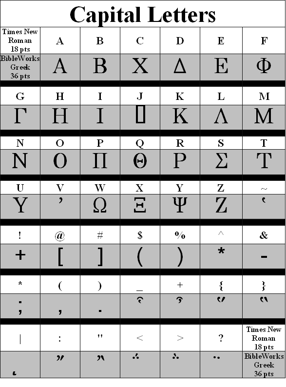 Bibleworks greek font keyboard map